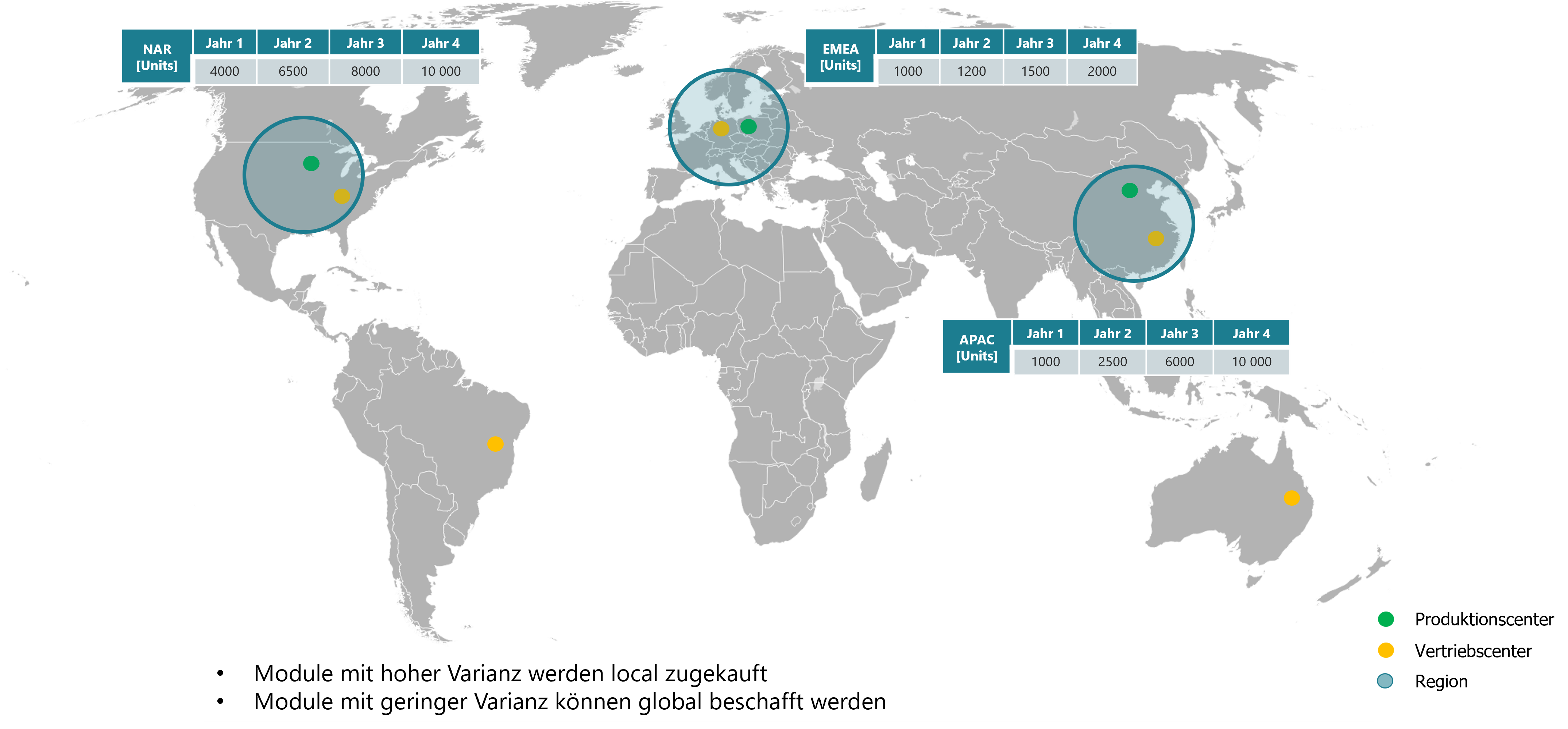 Modularisierung-Lieferkette-regionale-Resilienz