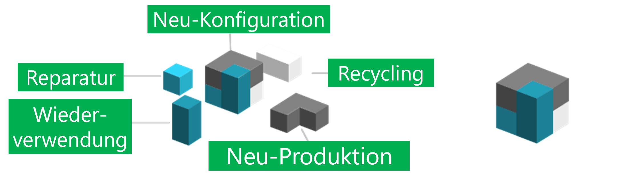 modularisierung-circular-economy-konfiguration