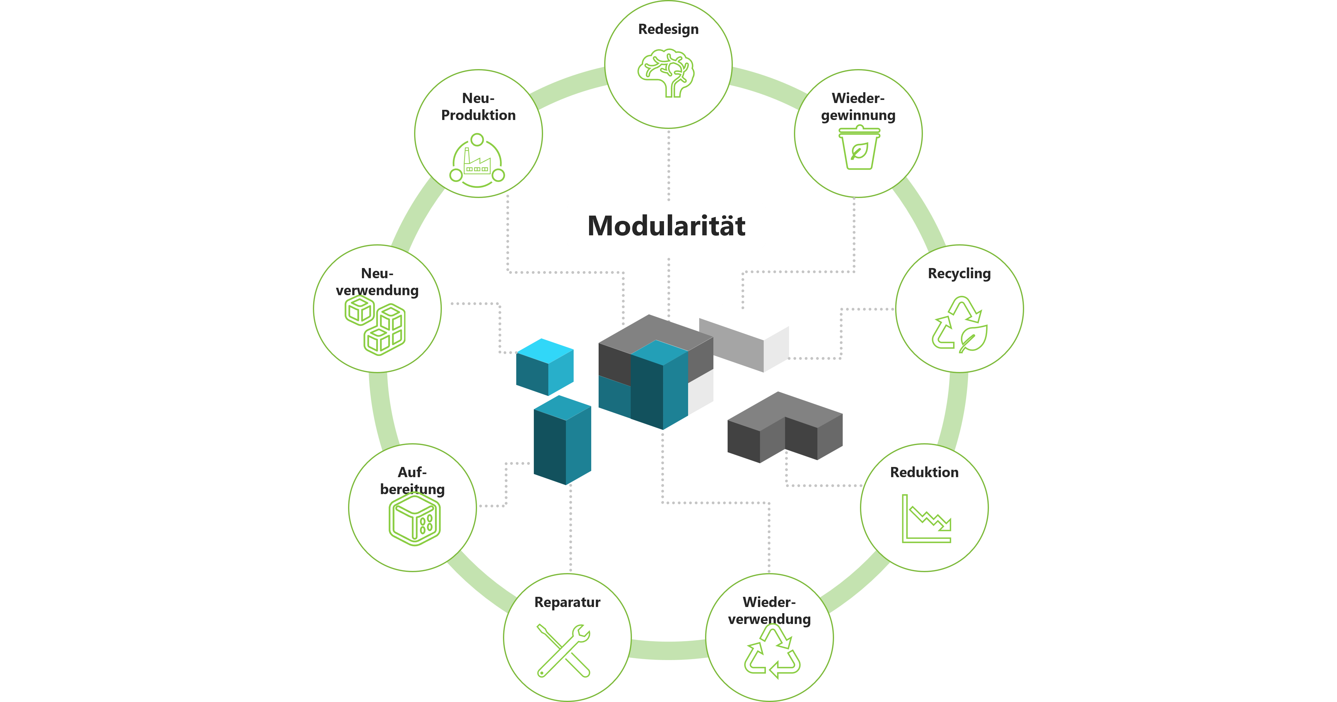 modularisierung-circular-economy-kreislauf