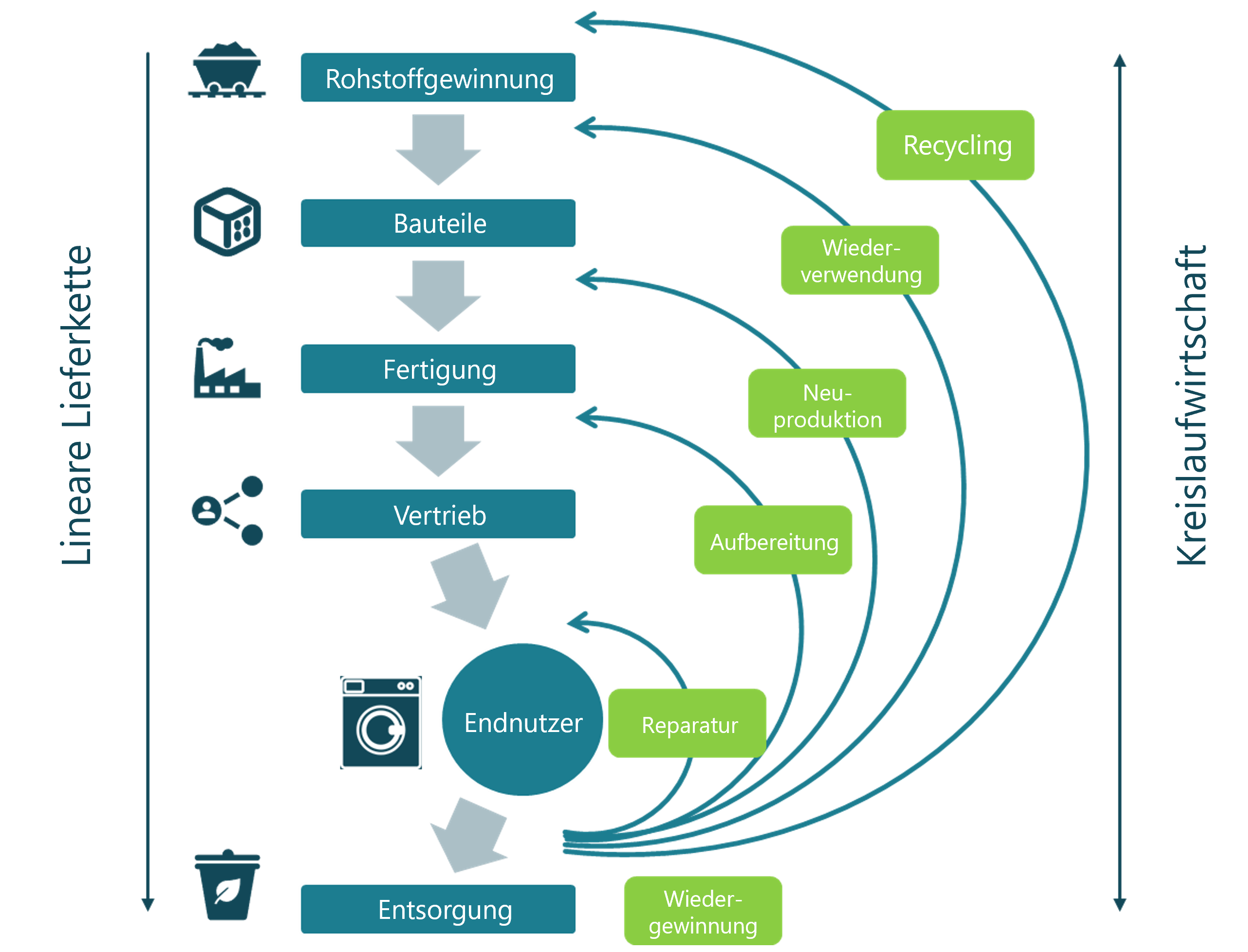 modularisierung-circular-economy-vergleich