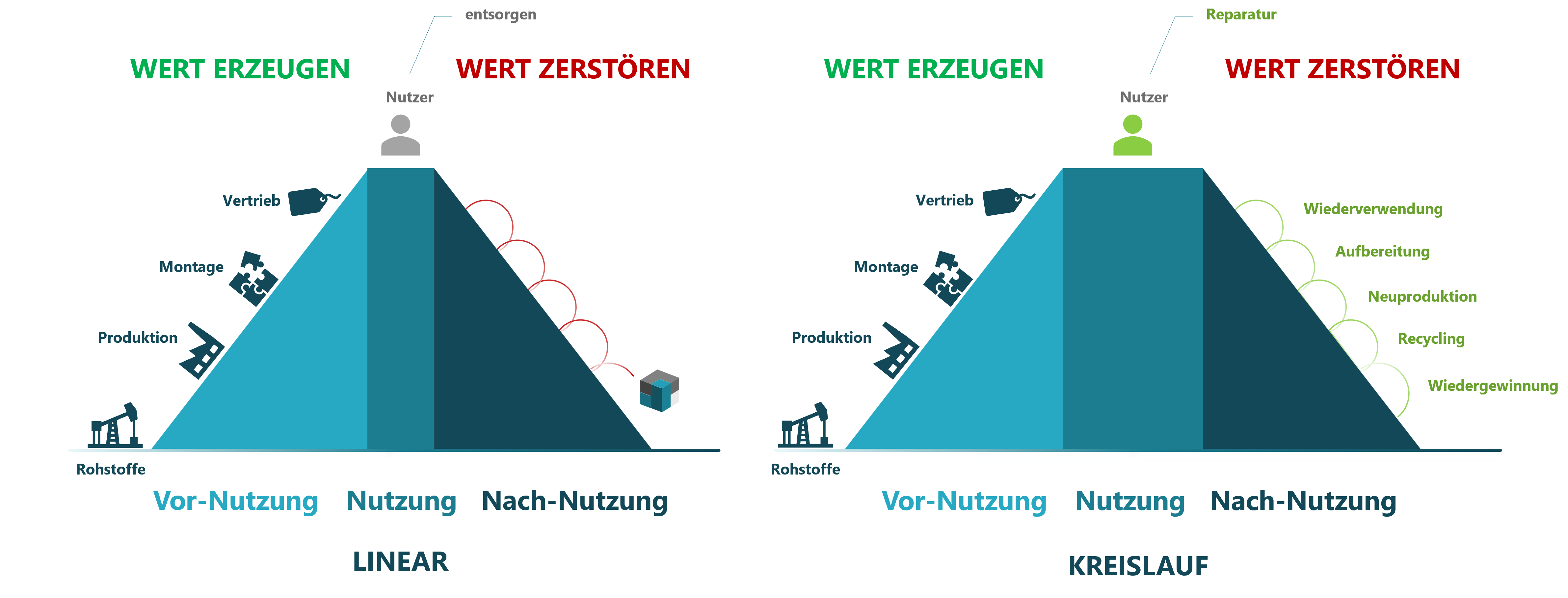 modularisierung-circular-economy-vergleich2