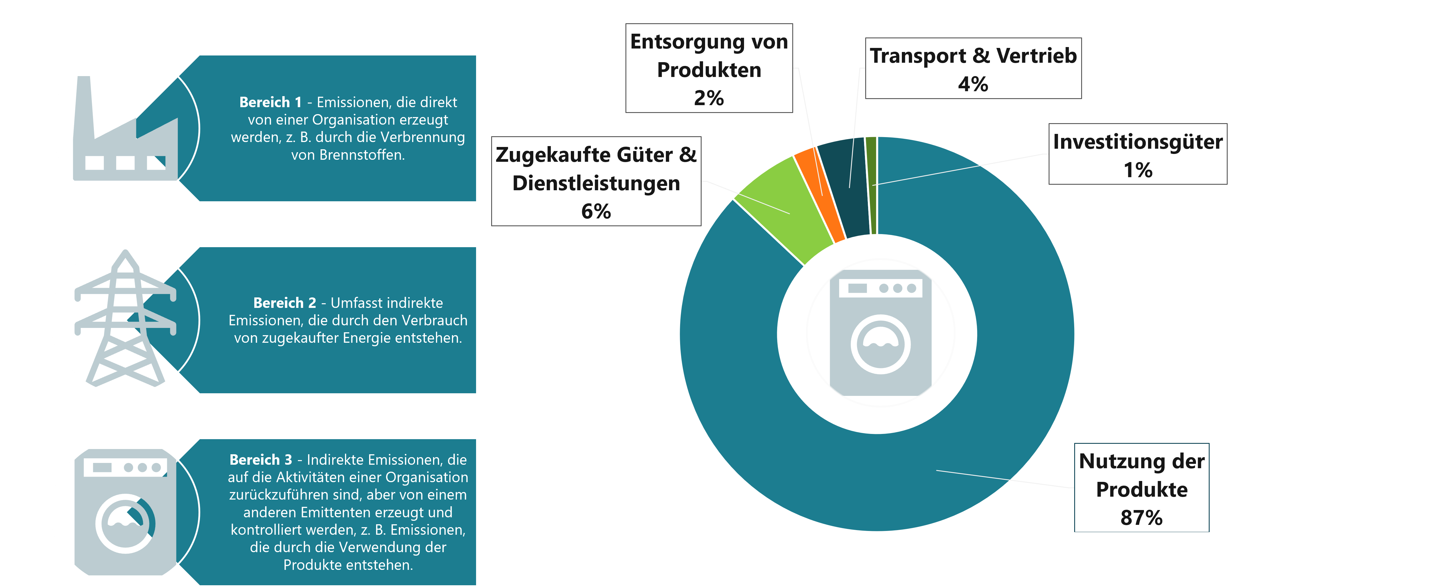 modularisierung-circular-economy