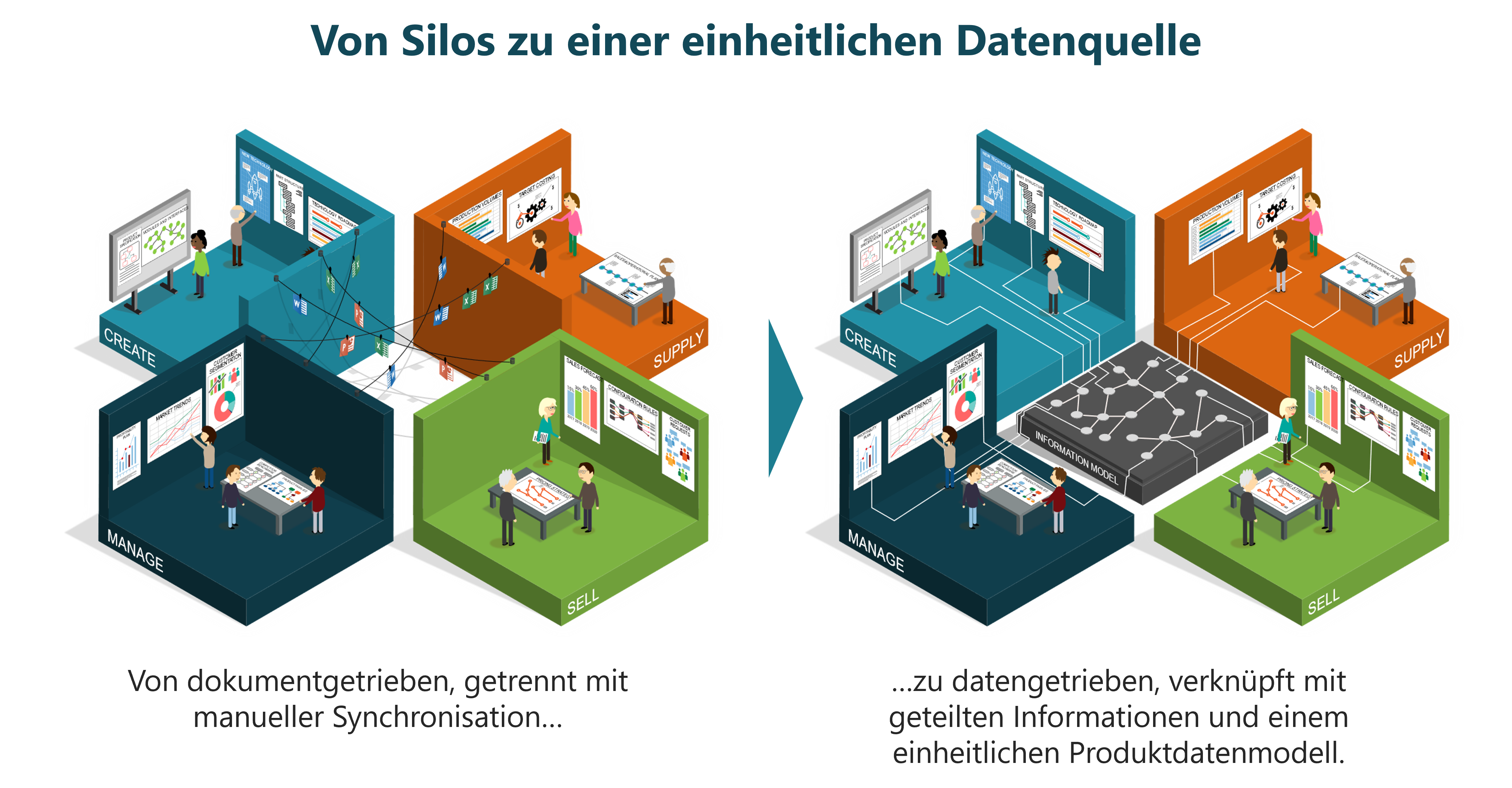 Modularitaet-Unternehmensfusion-Datenmodell