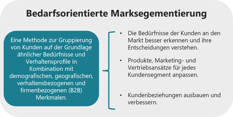 Modularitaet-Unternehmensfusion-Marktsegmentierung