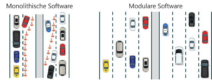 moduare_software-1