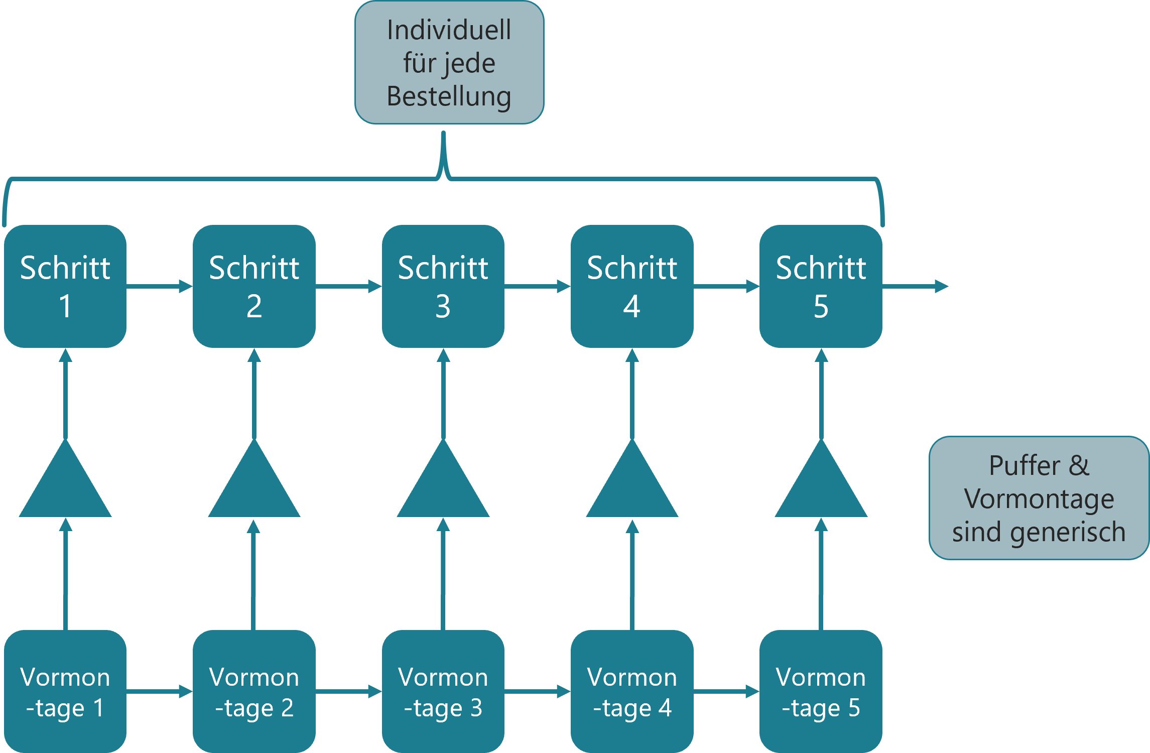 Alles, Was Sie über Produktkonfiguration Wissen Müssen