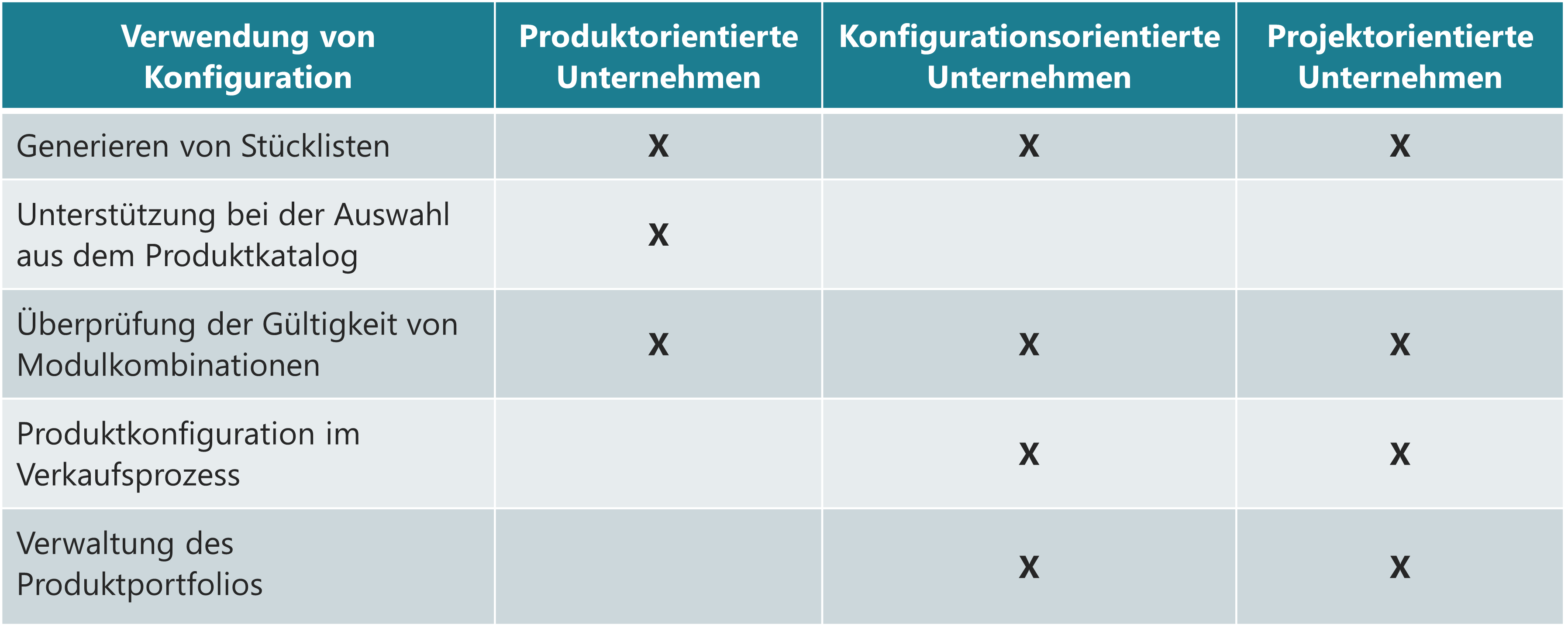 Alles, Was Sie über Produktkonfiguration Wissen Müssen