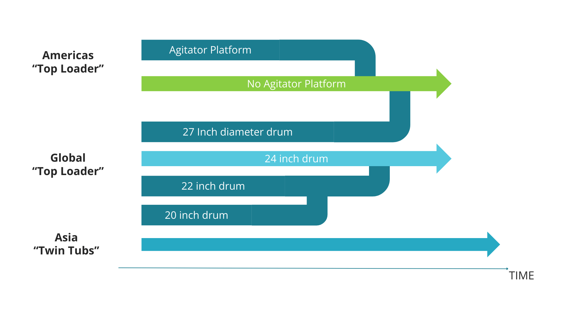 Figure 5.  product line-up