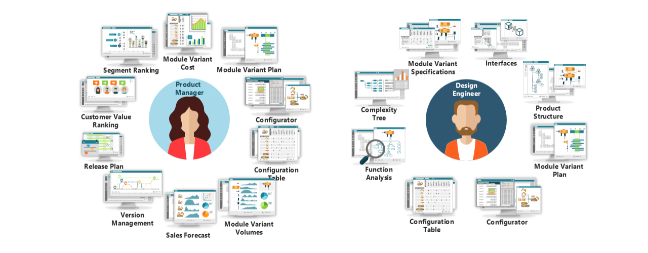 Figure 15 Examples of the analyses that product managers and design engineers rely on to do their jobs effectively.