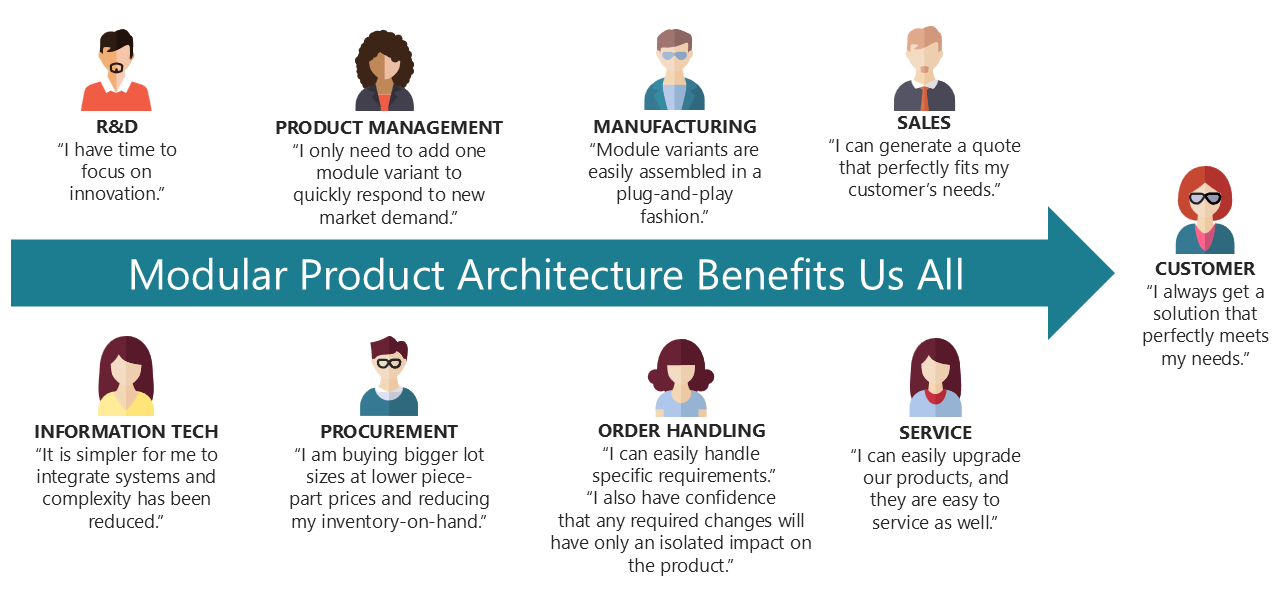 Figure 16 The feelings of employees when they are working for a company that has embraced modular product architecture.