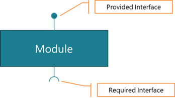 Module and Provided Interfaces