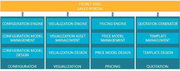 Front-End-Sales-Portal