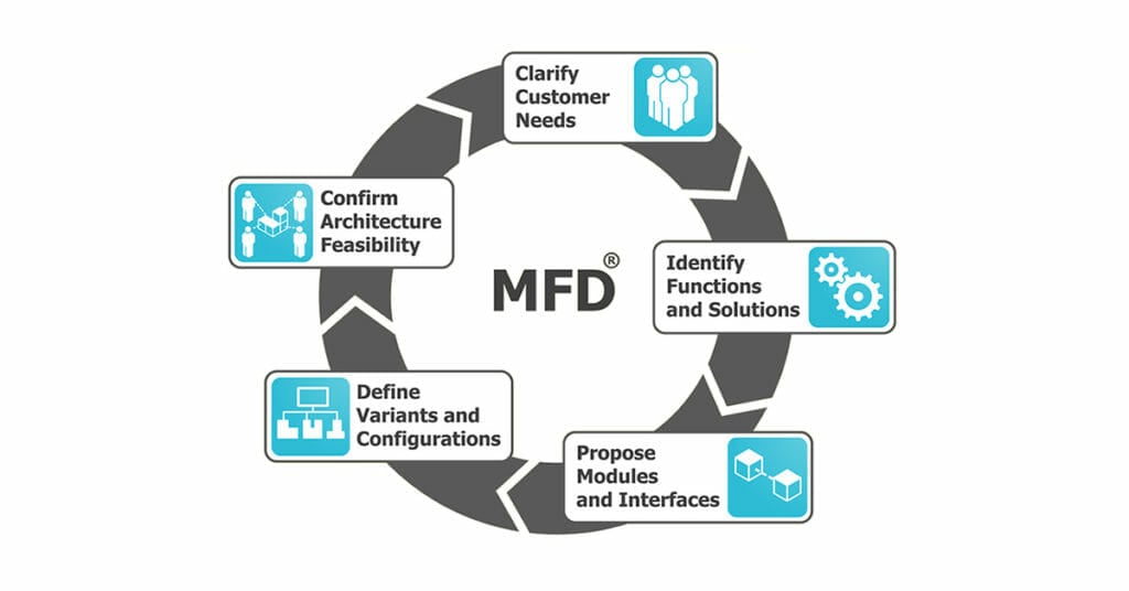 Software Modularity